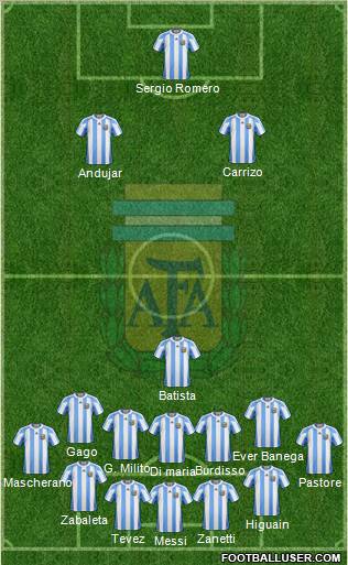 Argentina Formation 2011