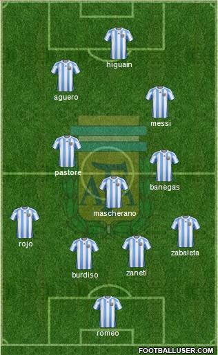 Argentina Formation 2011