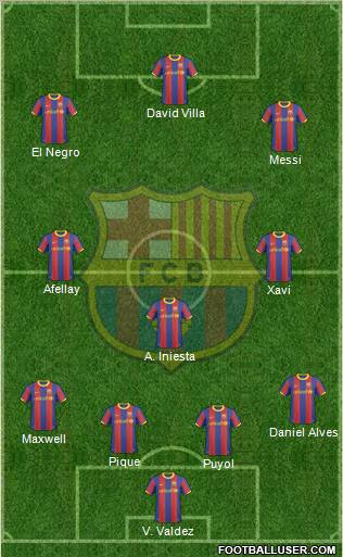 F.C. Barcelona Formation 2011