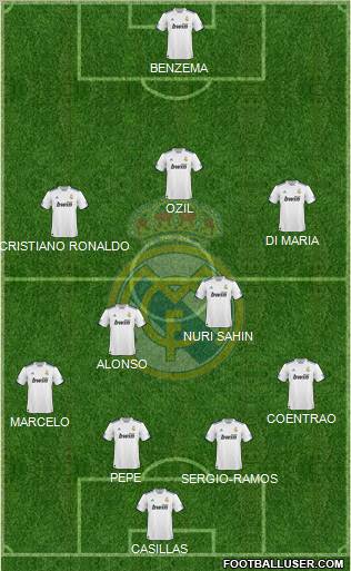Real Madrid C.F. Formation 2011
