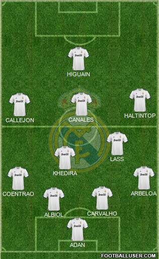 Real Madrid C.F. Formation 2011