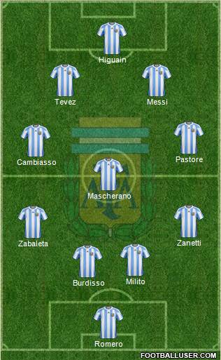 Argentina Formation 2011