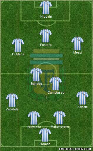 Argentina Formation 2011
