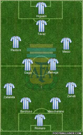 Argentina Formation 2011