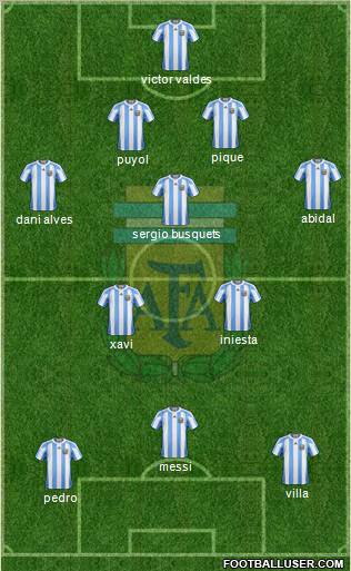 Argentina Formation 2011