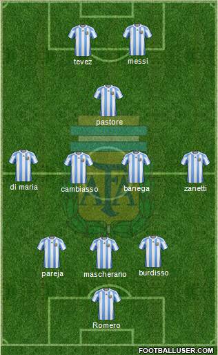 Argentina Formation 2011