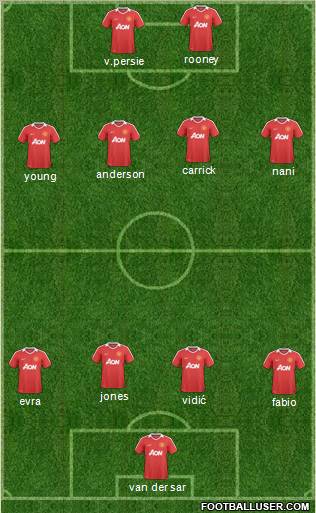 Manchester United Formation 2011