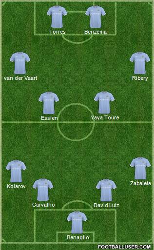 Manchester City Formation 2011