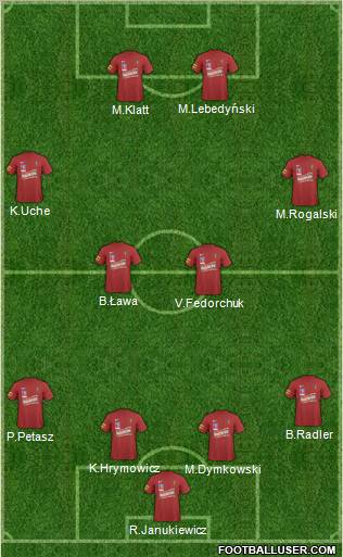 Pogon Szczecin Formation 2011