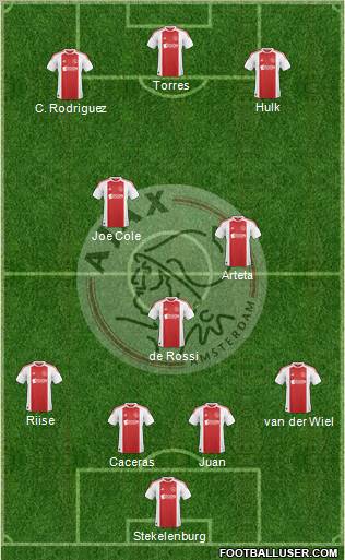 AFC Ajax Formation 2011
