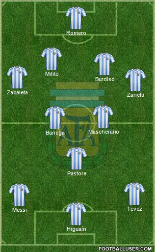 Argentina Formation 2011