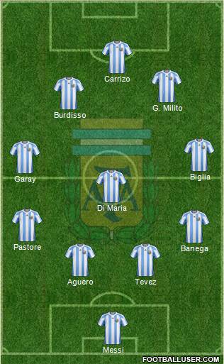 Argentina Formation 2011