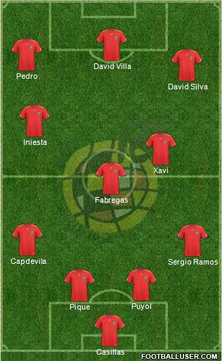 Spain Formation 2011