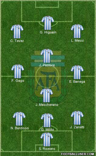 Argentina Formation 2011