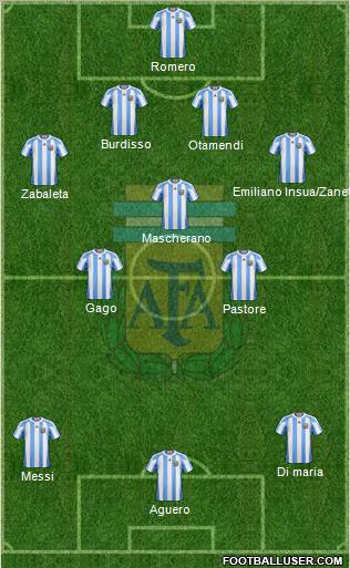 Argentina Formation 2011