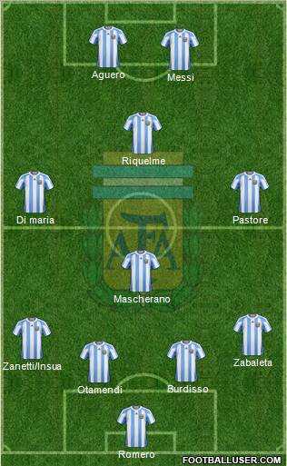 Argentina Formation 2011