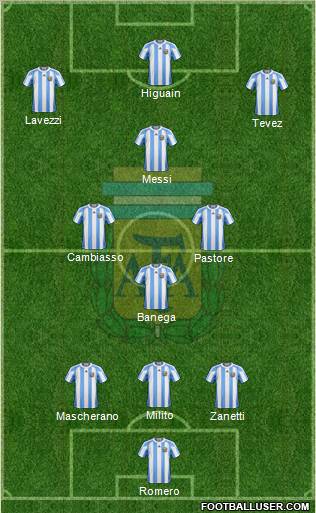 Argentina Formation 2011