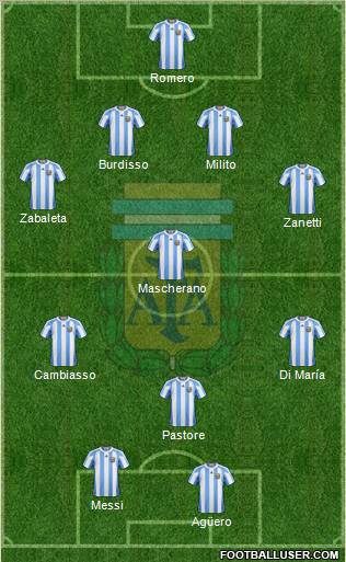 Argentina Formation 2011
