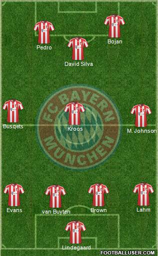 FC Bayern München Formation 2011