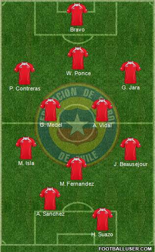 Chile Formation 2011