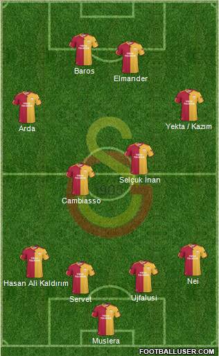 Galatasaray SK Formation 2011