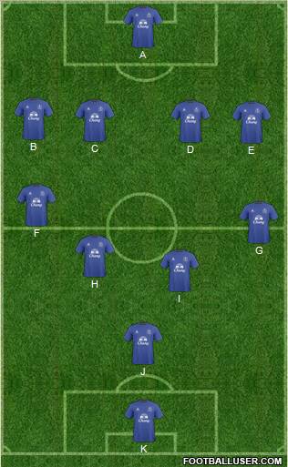 Everton Formation 2011
