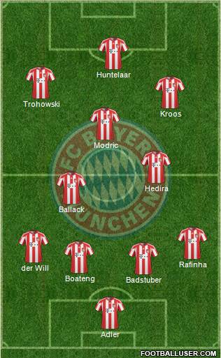 FC Bayern München Formation 2011