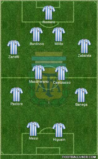 Argentina Formation 2011