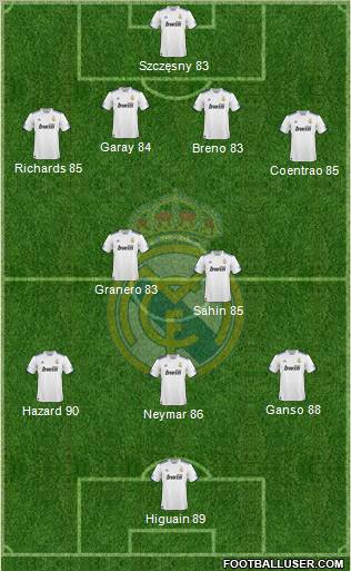 Real Madrid C.F. Formation 2011