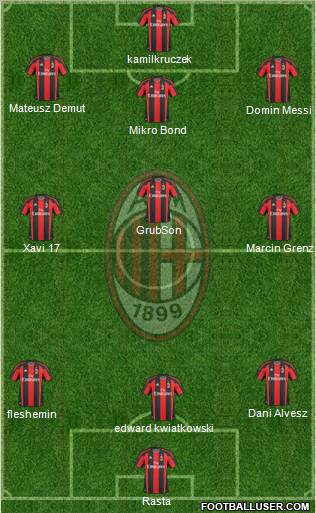A.C. Milan Formation 2011