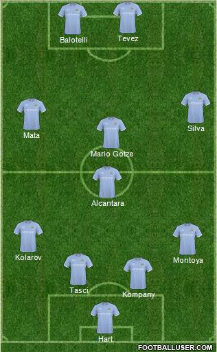 Manchester City Formation 2011