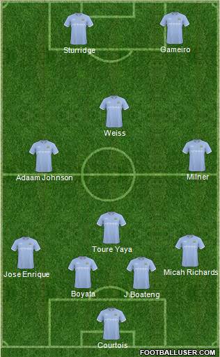 Manchester City Formation 2011