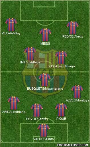 F.C. Barcelona Formation 2011