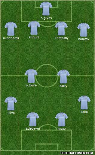 Manchester City Formation 2011