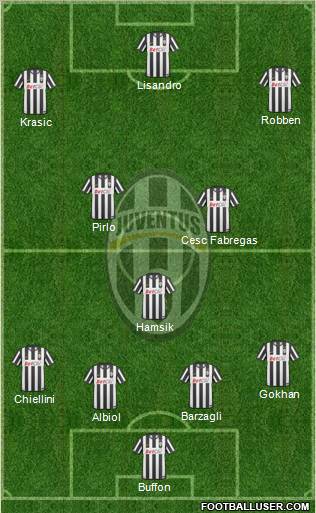 Juventus Formation 2011