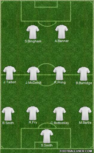 Dream Team Formation 2011