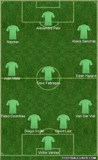 Champions League Team Formation 2011