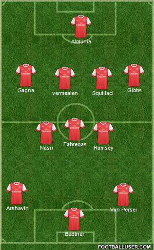 Arsenal Formation 2011