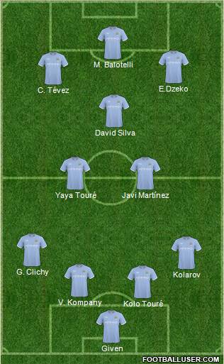 Manchester City Formation 2011