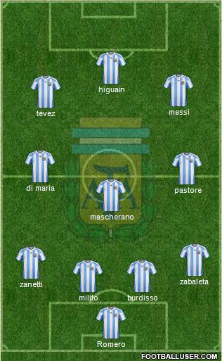 Argentina Formation 2011