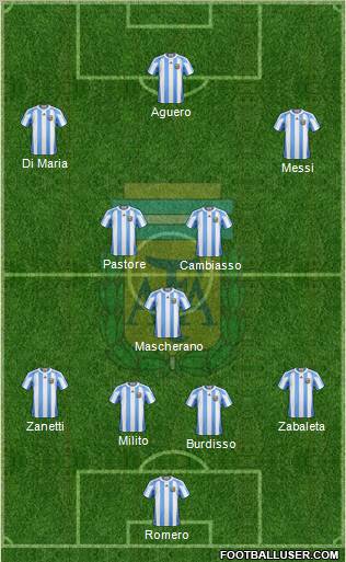 Argentina Formation 2011