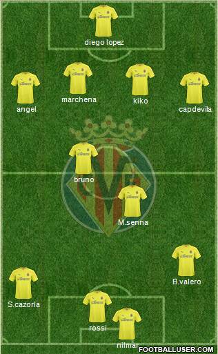 Villarreal C.F., S.A.D. Formation 2011
