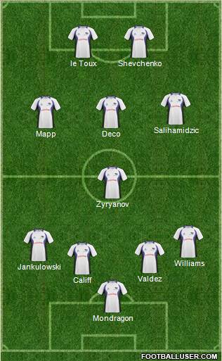 Pittsburgh Riverhounds Formation 2011