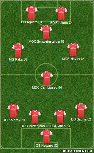 Arsenal Formation 2011