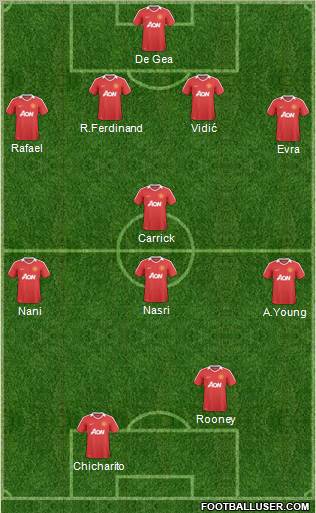 Manchester United Formation 2011