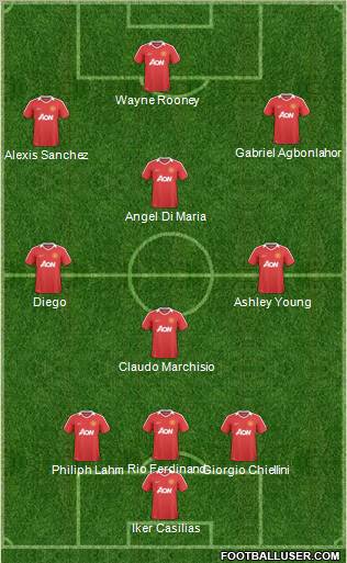 Manchester United Formation 2011