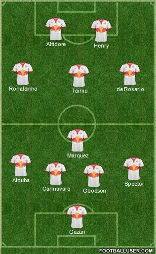 New York Red Bulls Formation 2011