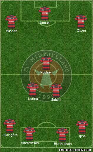Football Club Midtjylland 1999 Formation 2011