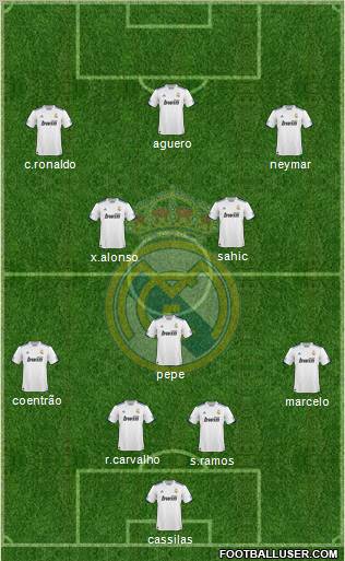 Real Madrid C.F. Formation 2011