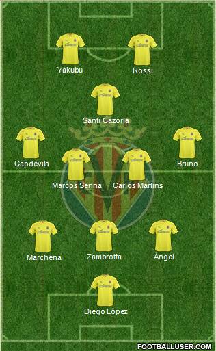 Villarreal C.F., S.A.D. Formation 2011